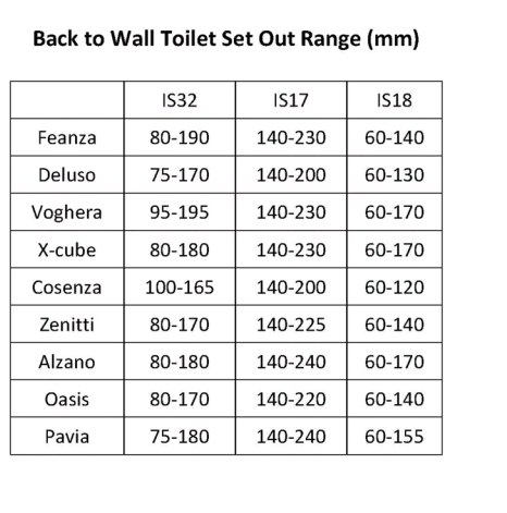 IS17 S-trap Setout 140-240mm - Acqua Bathrooms